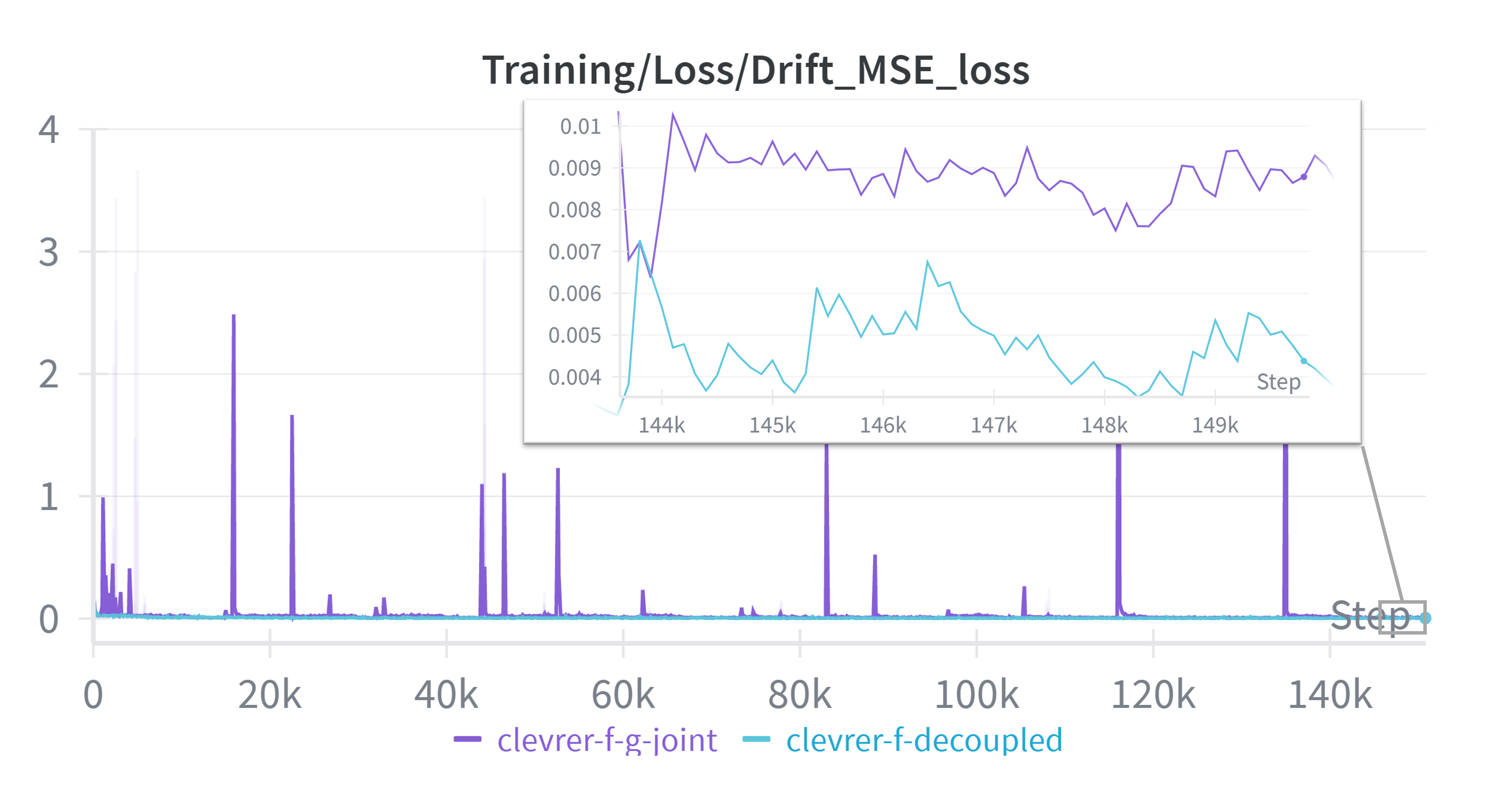 Optimization Comparison