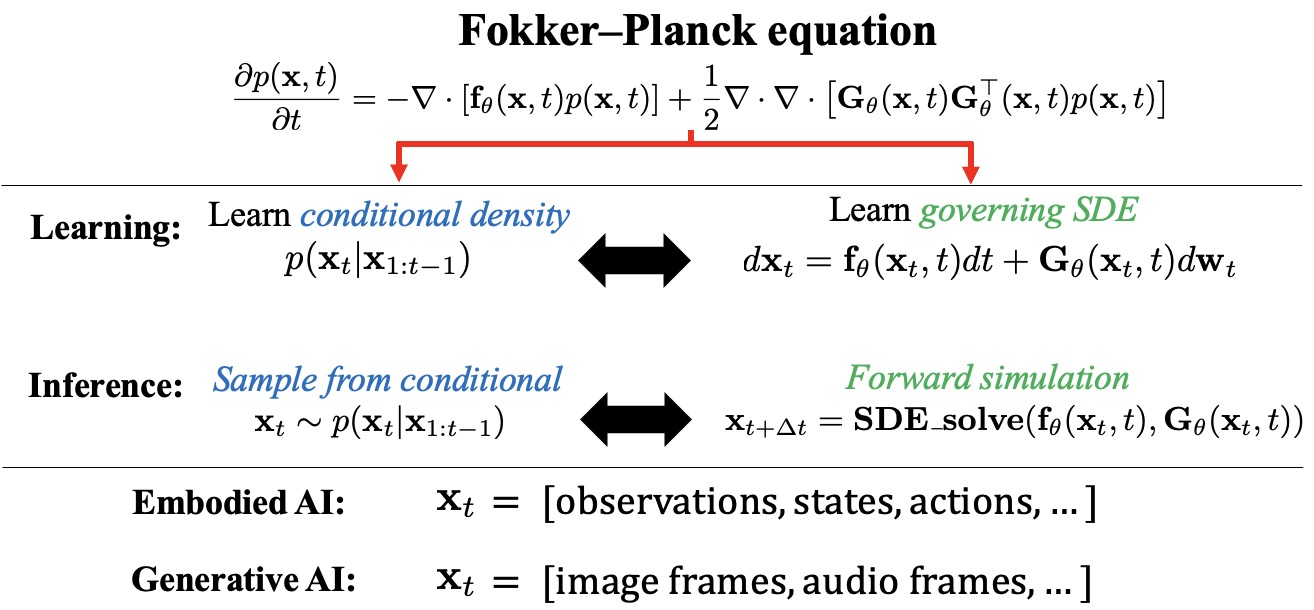 Overview figure